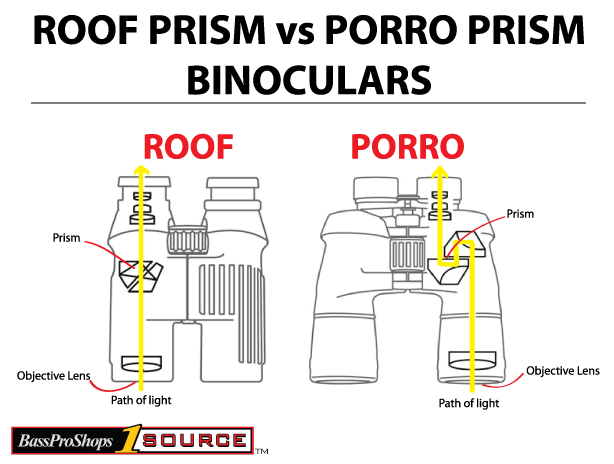 Porro-vs-Roof-Binoculars