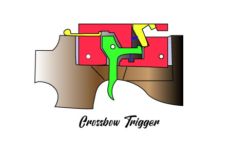 crossbow trigger