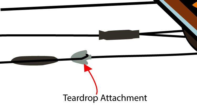 Compound bow with teardrop systme