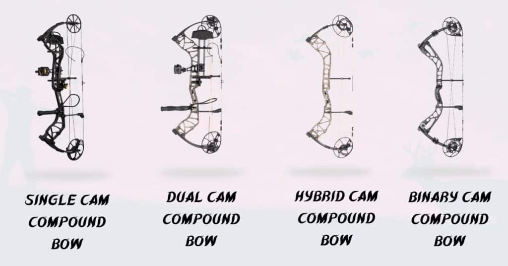 Types of Compound Bow Based On Cam